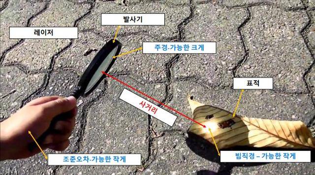 레이저 무기의 원리는 돋보기로 태양광을 응축해 열에너지로 전환시키는 것과 같다. 국과연 제공