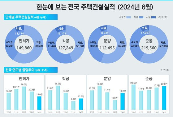 국토교통부