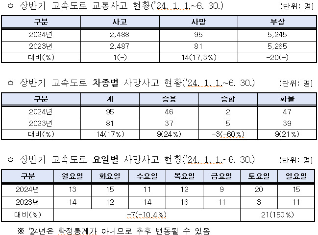 /사진제공=경찰청