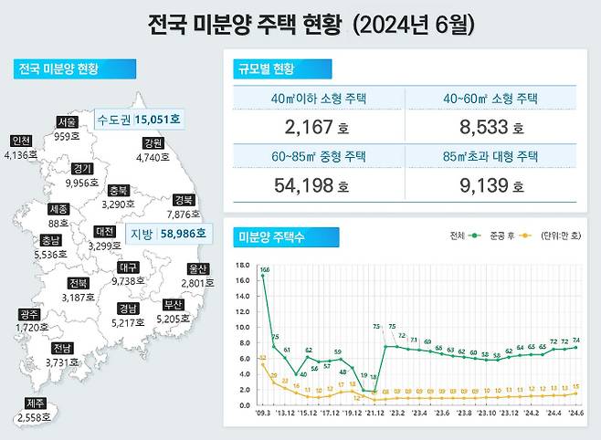 국토교통부 제공