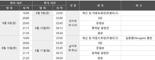 '2024 파리올림픽'의 브레이킹 경기일정. 사단법인 대한민국 댄스스포츠연맹