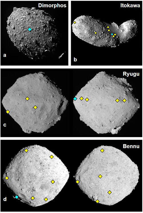 소행성 디모르포스와 이토카와·류구·베누 비교