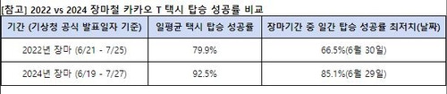 [카카오모빌리티 제공]