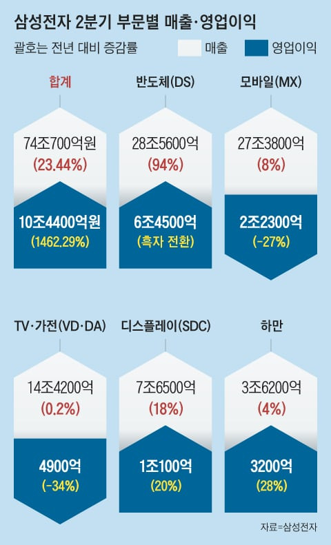 그래픽=김현국