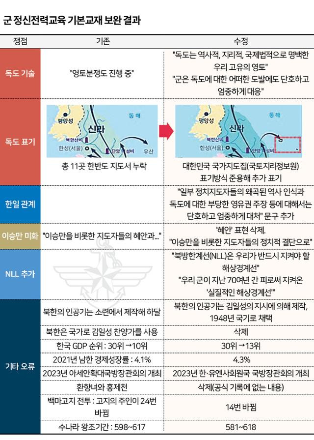 그래픽=신동준 기자