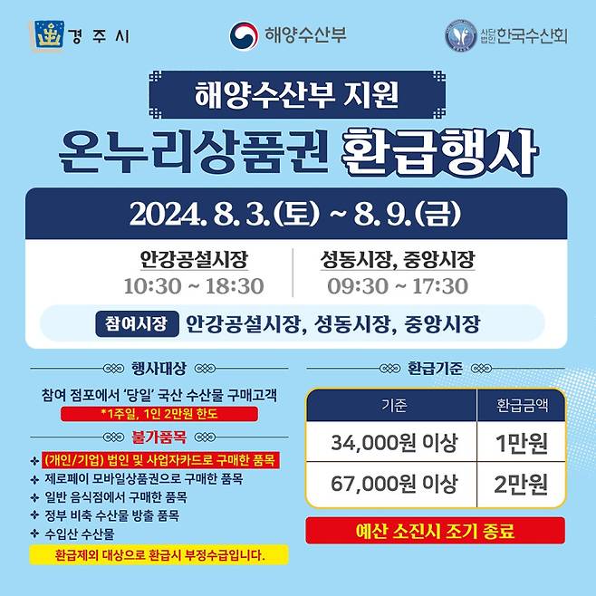 전통시장 온누리상품권 환급행사 카드뉴스. 경주시 제공