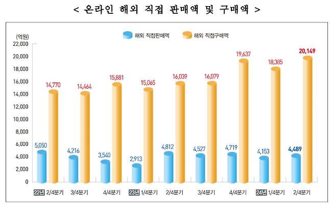 통계청 제공