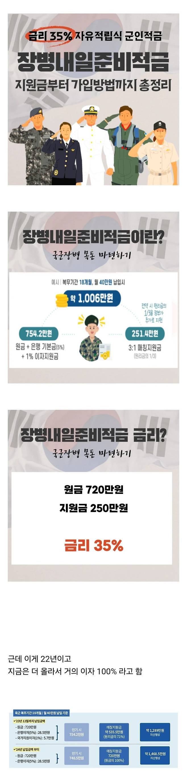 폭발적으로 오른 군인 적금 이자