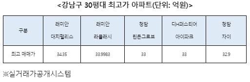 자료=심형석 우대빵연구소 소장·美IAU 교수