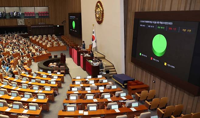 2일 국회 본회의에서 '25만원법'을 야당 단독으로 통과시키고 있다. / 사진=한경DB