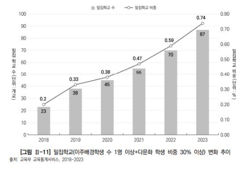 한국교육개발원 제공