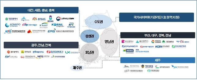 [국정원 제공. 재판매 및 DB 금지]