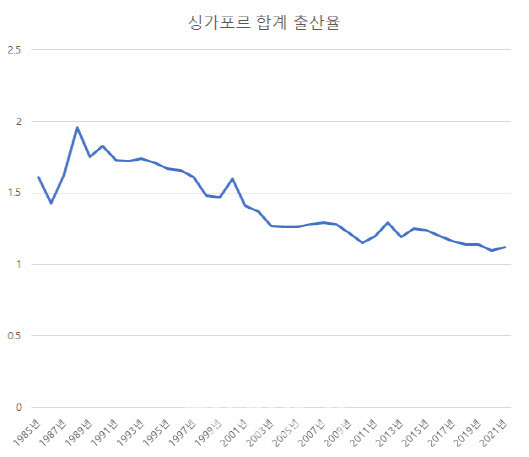 출처 : 세계은행