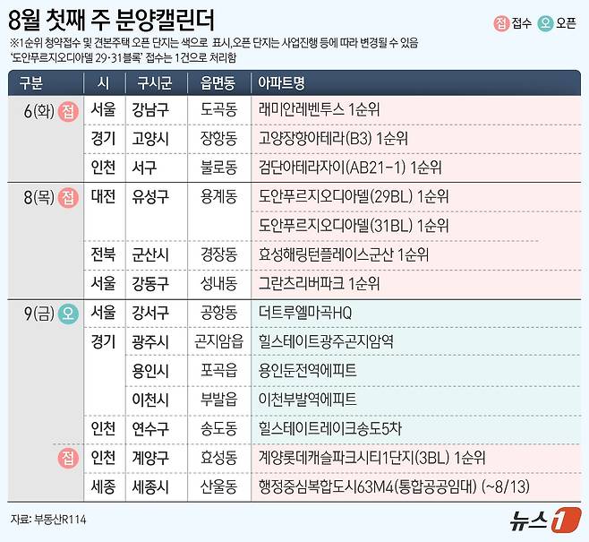 ⓒ News1 김초희 디자이너