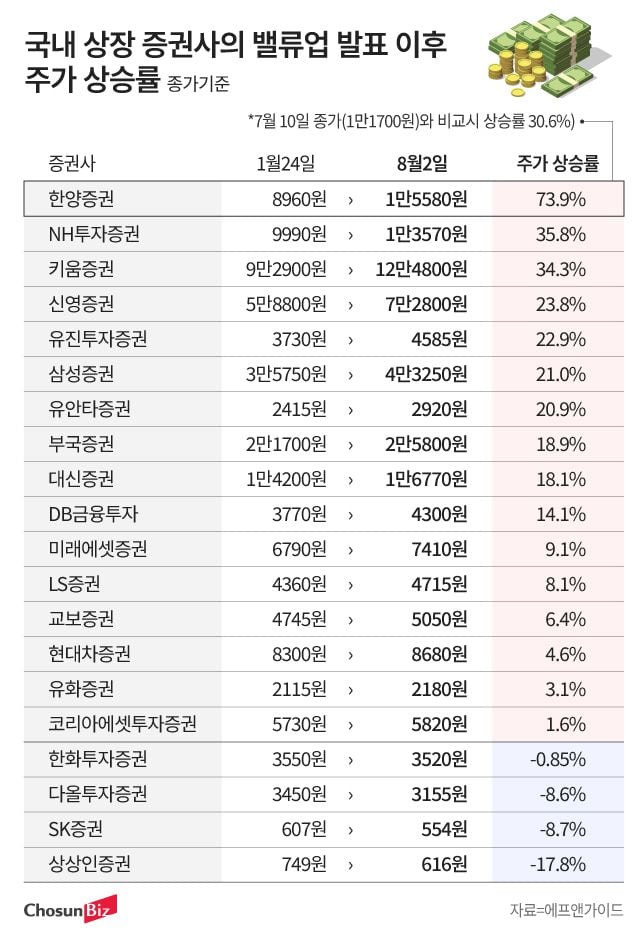 그래픽=정서희