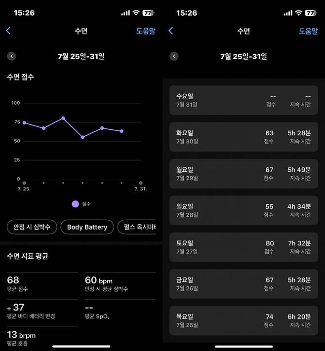 스마트폰 앱으로 더 자세히 확인할 수 있는 가민의 수면 분석 시스템.