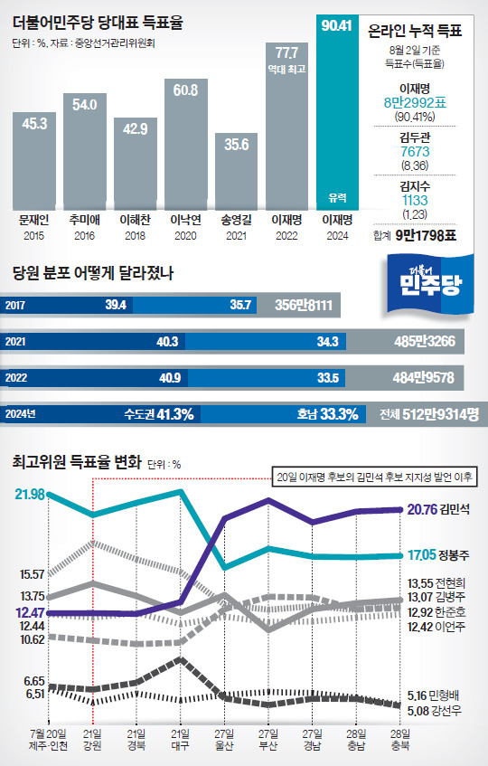 더불어민주당 당대표