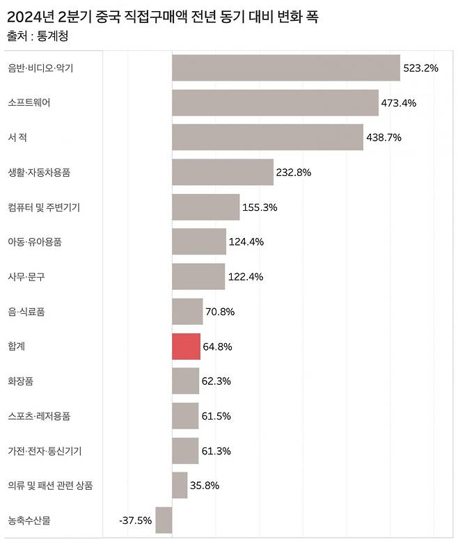 그래프=신현보 기자