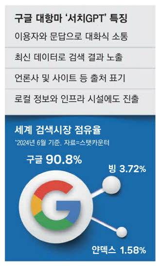 서치GPT 특징. [매경DB]