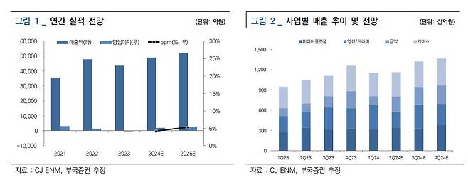 [부국증권]