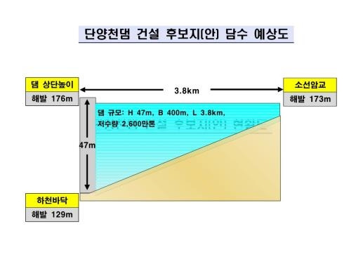 단양천 댐 담수 예상도 [단양군 제공. 재판매 및 DB 금지]