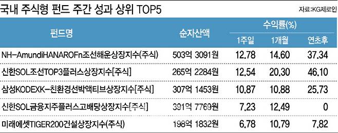[이데일리 이미나 기자]