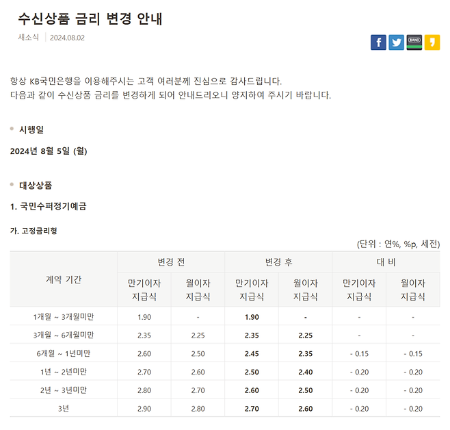 KB국민은행이 오는 5일 수신상품의 금리를 일제히 인하한다. KB국민은행 홈페이지 갈무리