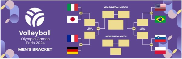 2024 파리올림픽 배구 남자부 8강 경기 대진표.(자료출처=FIVB)