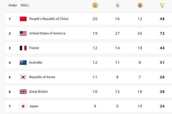 ⓒ파리올림픽 공식 홈페이지