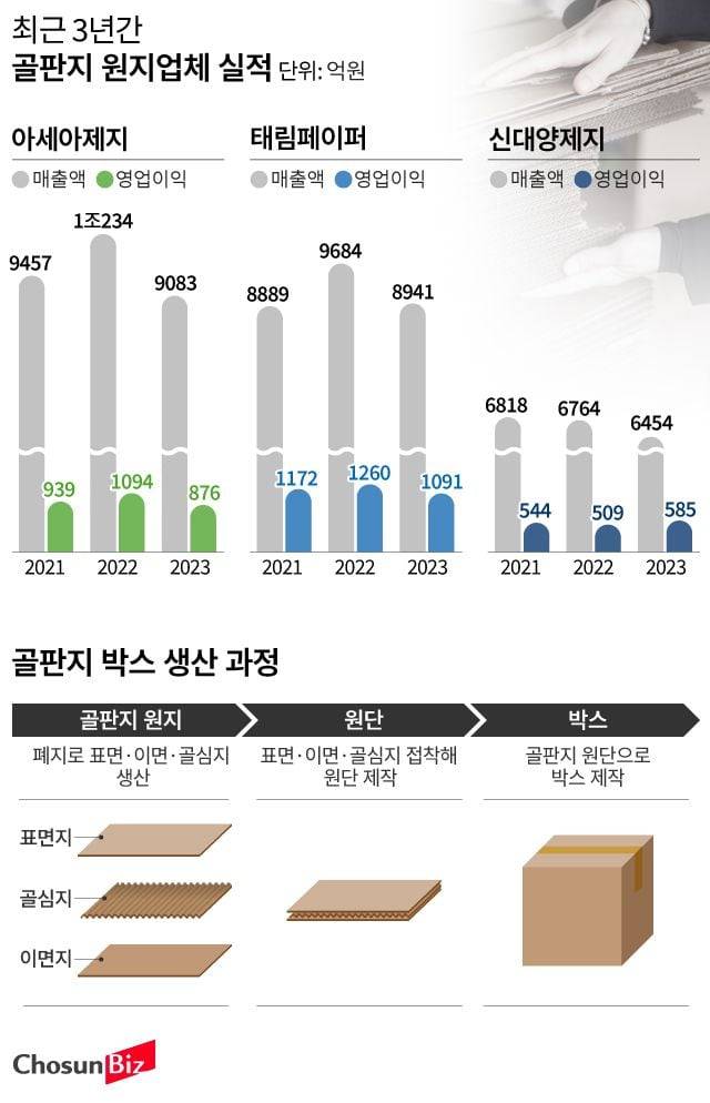 그래픽=손민균
