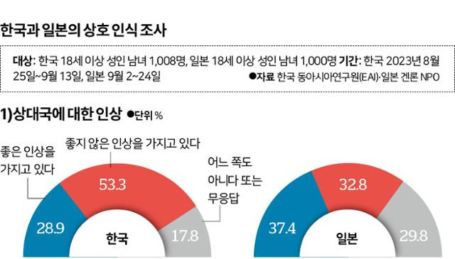 그래픽=신동준 기자