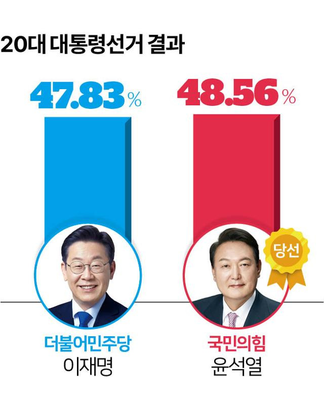 그래픽=이지원기자