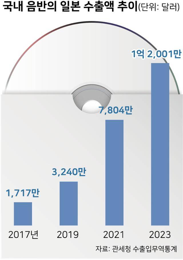 그래픽=강준구 기자