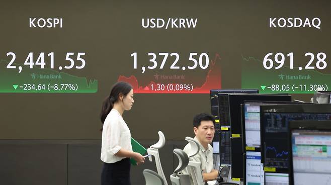 <yonhap photo-5880="">5일 코스피는 전장보다 234.64p(8.77%) 내린 2441.55로, 코스닥 지수는 전 거래일보다 88.05p(11.30%) 내린 691.28로 마감했다. 연합뉴스</yonhap>