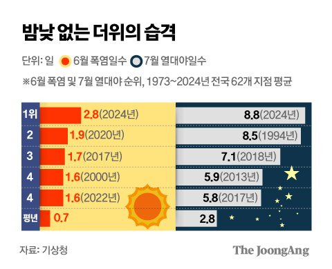 김주원 기자