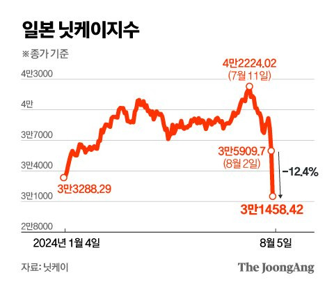 정근영 디자이너