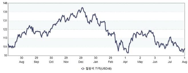 산업통상자원부 제공