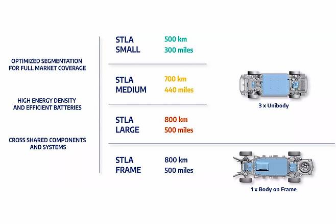 지프 글래디에이터 EV 모델 예상 정보