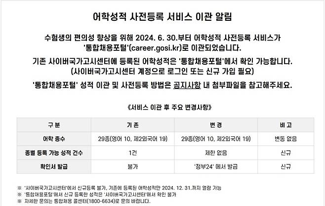 수험생의 편의를 높이기 위해&nbsp;어학성적 사전등록 서비스가 개편되었다는 안내를 확인할 수 있다.(출처=사이버국가고시센터 누리집)