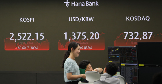 A screen in Hana Bank's trading room in central Seoul shows Kospi closing at 2,522.15 points on Tuesday, up 3.30 percent, or 80.60 points, from the previous trading session. The Kosdaq rose 6.02 percent, or 41.59 points, to 732.87. [NEWS1]