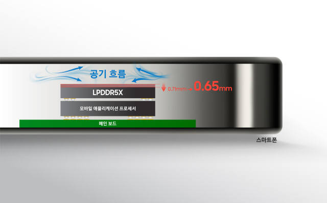 삼성전자의 12나노급 LPDDR5X D램. 삼성전자 제공