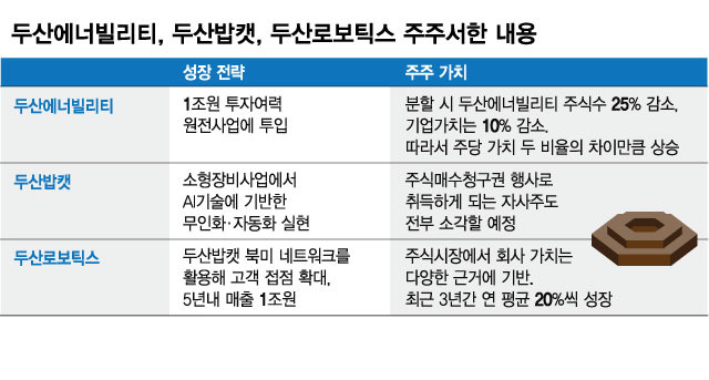 두산에너빌리티, 두산밥캣, 두산로보틱스 주주서한 내용/그래픽=김현정