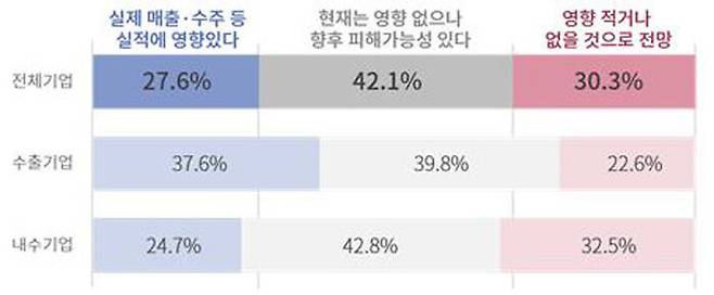 중국 제품의 저가 수출에 따른 경영 실적의 영향