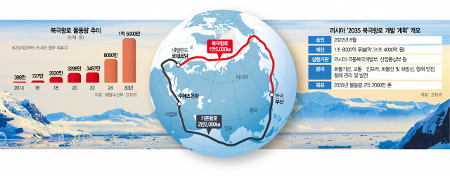 북극항로 개요. 이미지=연합뉴스