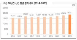 자료 제공=출판협회