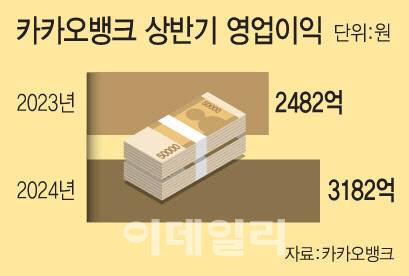 [이데일리 문승용 기자]