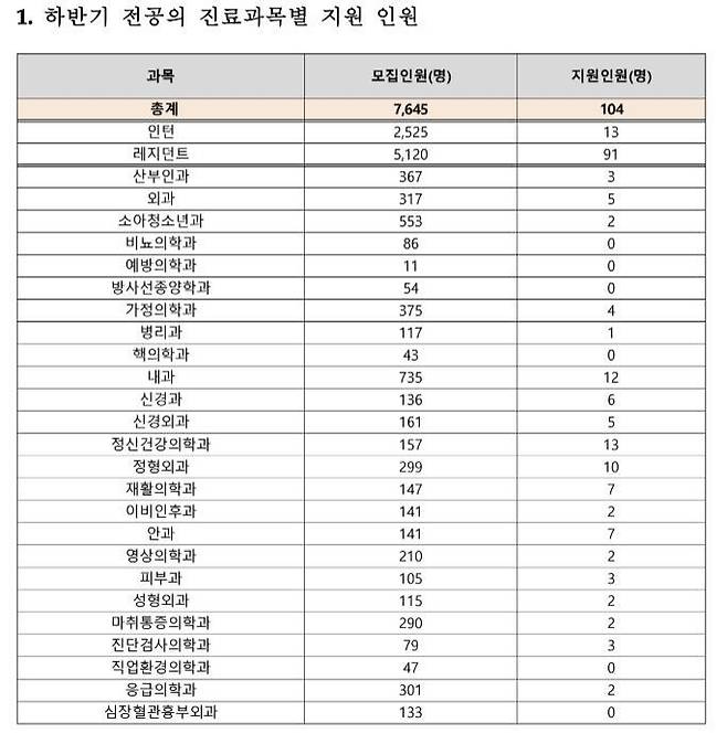 [이미지출처= 김예지 국민의힘 의원실]