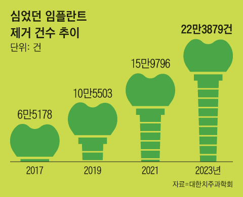 그래픽=양진경