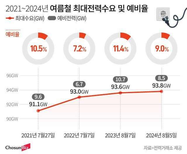 그래픽=정서희