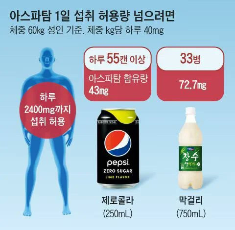 의사피셜 살빠지는 줄 알았는데 다이어트에 도움 안되는 음식